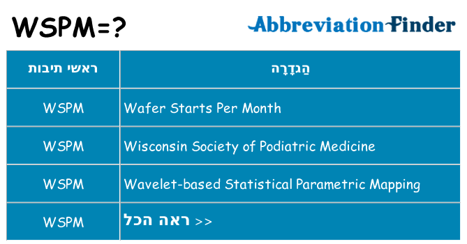 מה הפירוש wspm