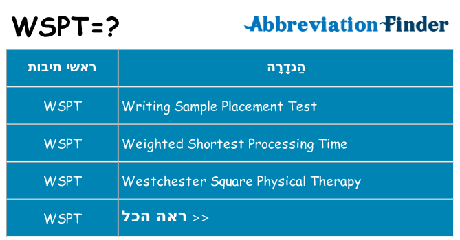 מה הפירוש wspt