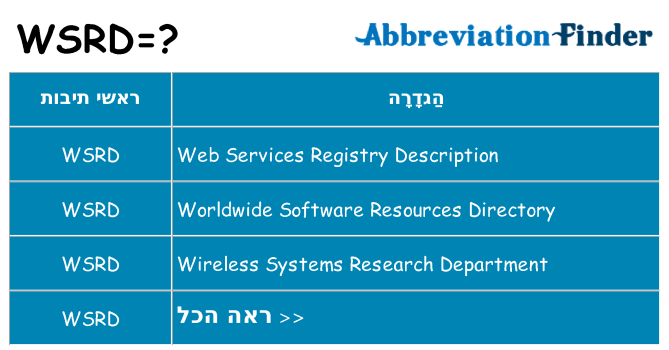 מה הפירוש wsrd