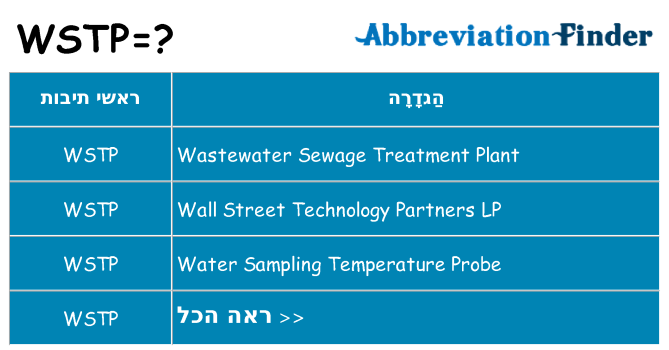מה הפירוש wstp