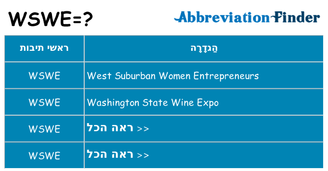 מה הפירוש wswe