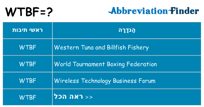 מה הפירוש wtbf