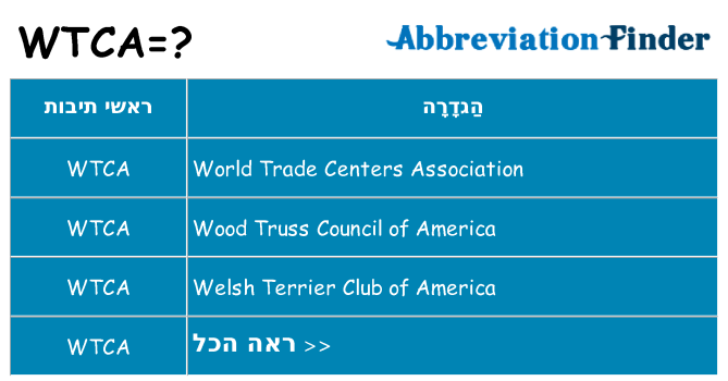 מה הפירוש wtca