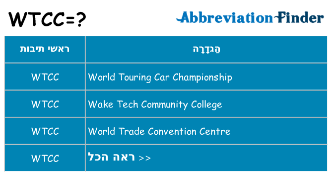 מה הפירוש wtcc