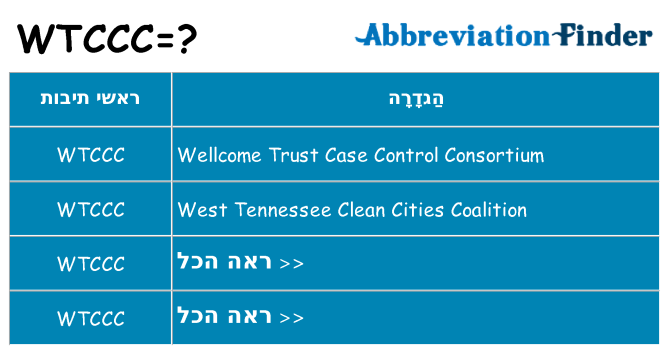 מה הפירוש wtccc