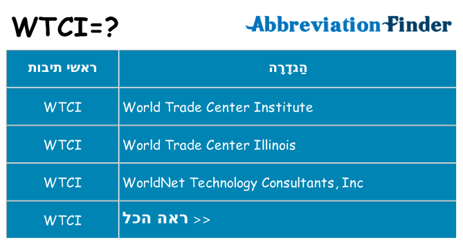 מה הפירוש wtci