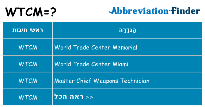 מה הפירוש wtcm