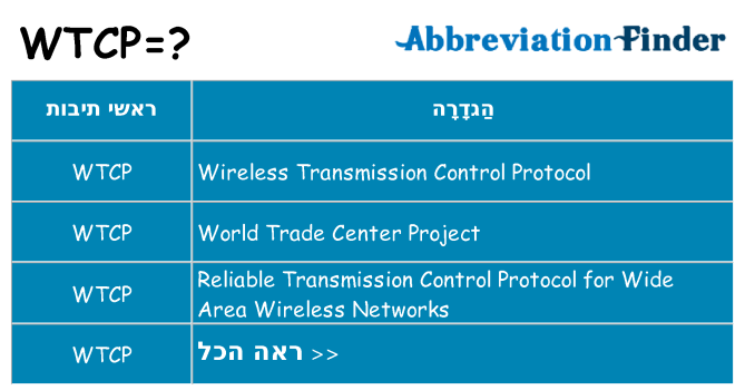 מה הפירוש wtcp