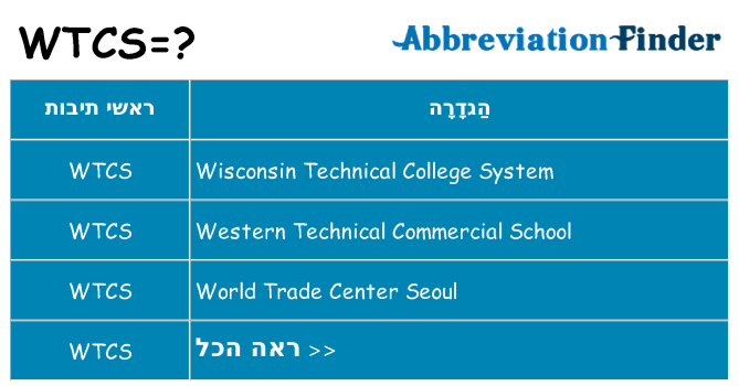 מה הפירוש wtcs
