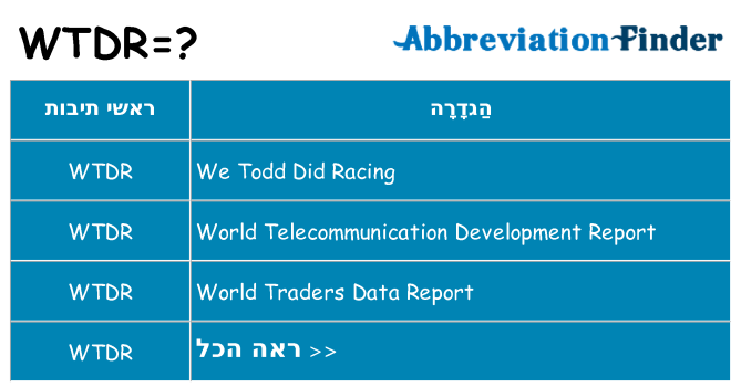 מה הפירוש wtdr