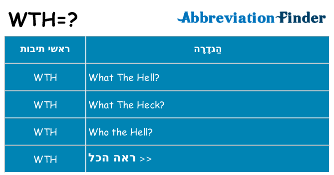 מה הפירוש wth