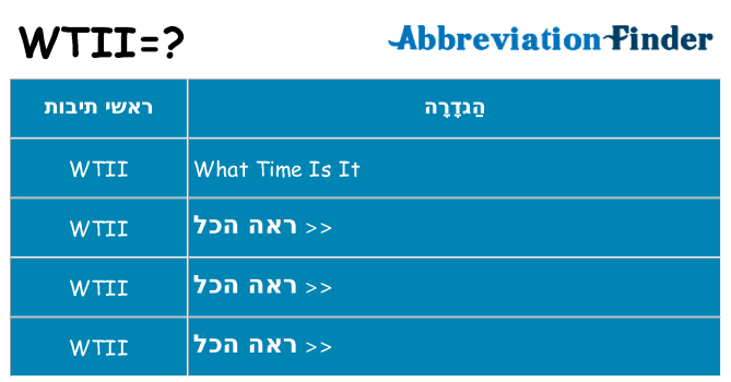 מה הפירוש wtii