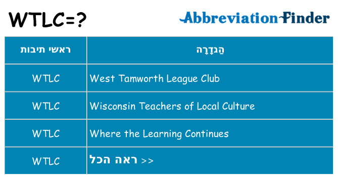 מה הפירוש wtlc