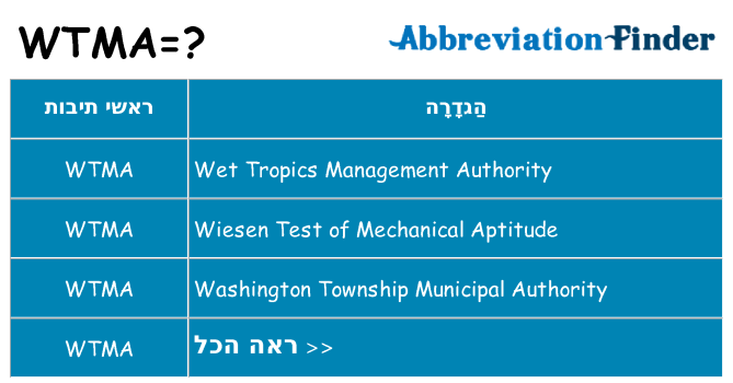מה הפירוש wtma