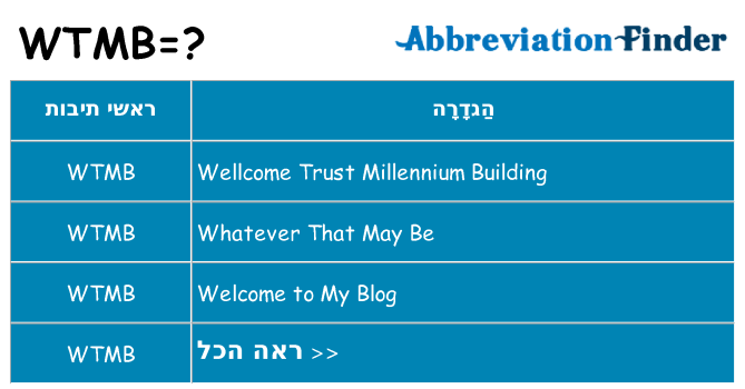 מה הפירוש wtmb