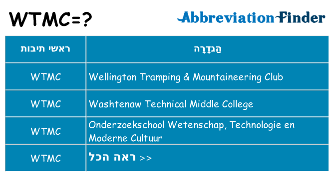 מה הפירוש wtmc