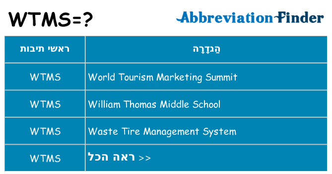מה הפירוש wtms