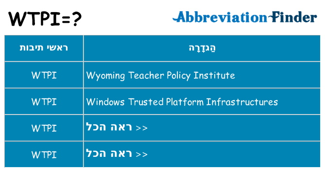מה הפירוש wtpi