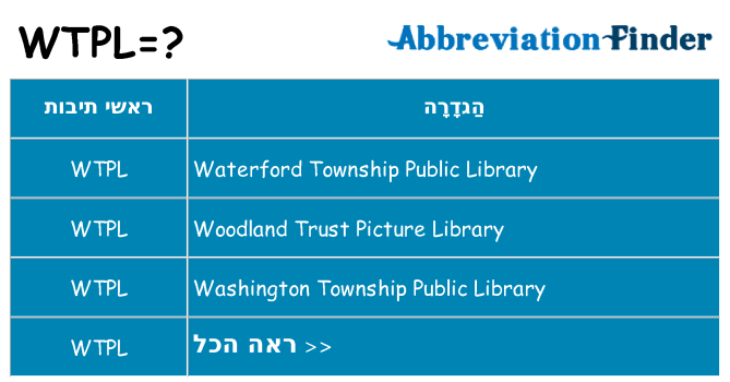 מה הפירוש wtpl