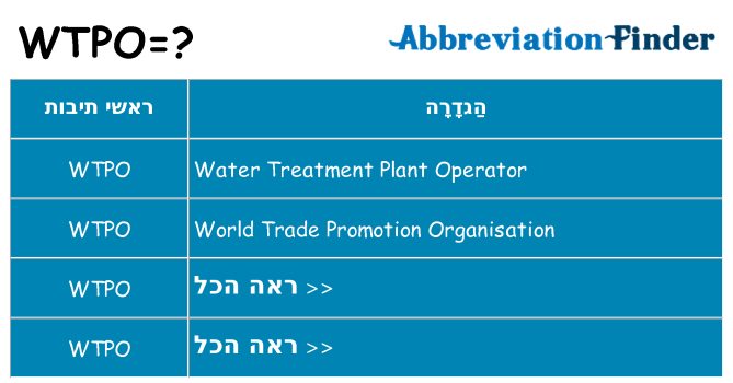 מה הפירוש wtpo