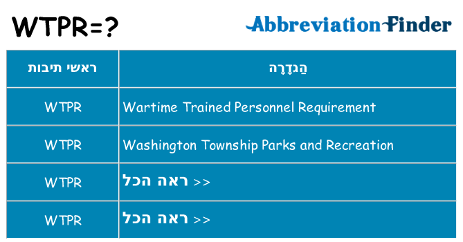 מה הפירוש wtpr