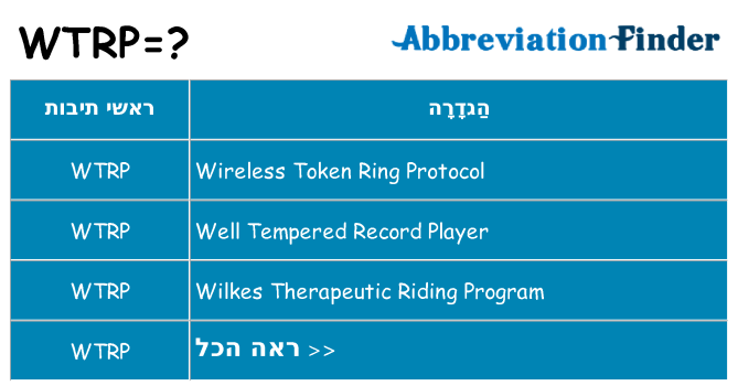 מה הפירוש wtrp