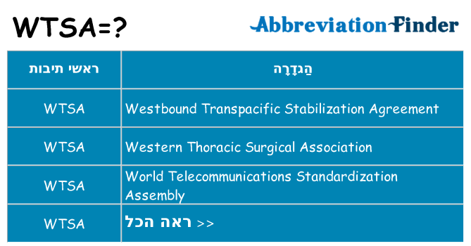 מה הפירוש wtsa