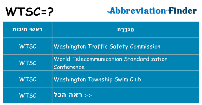 מה הפירוש wtsc