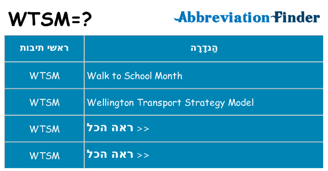 מה הפירוש wtsm