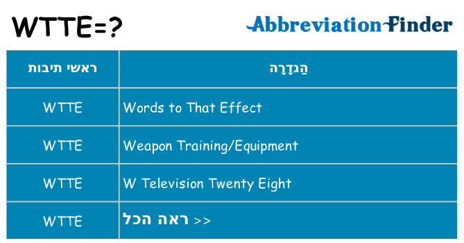 מה הפירוש wtte