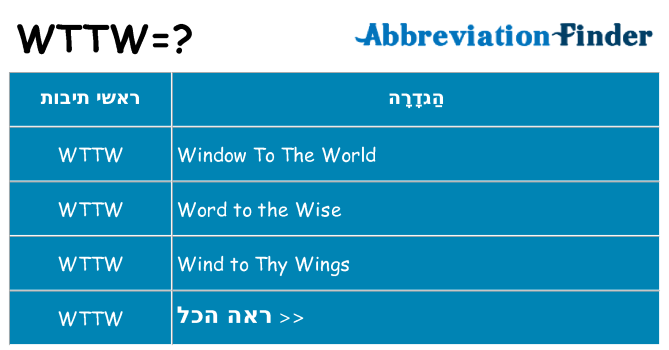מה הפירוש wttw