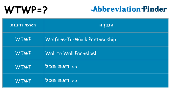 מה הפירוש wtwp