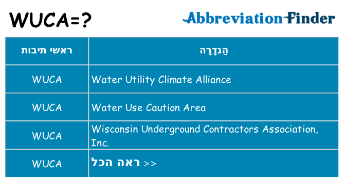 מה הפירוש wuca