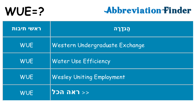 מה הפירוש wue