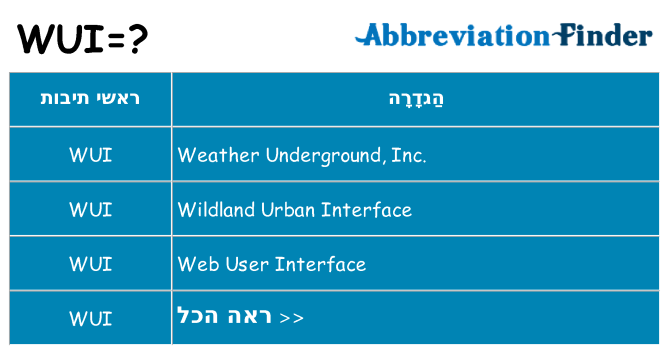 מה הפירוש wui
