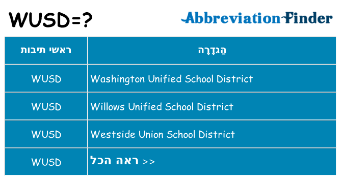 מה הפירוש wusd