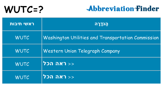 מה הפירוש wutc