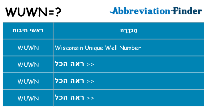 מה הפירוש wuwn