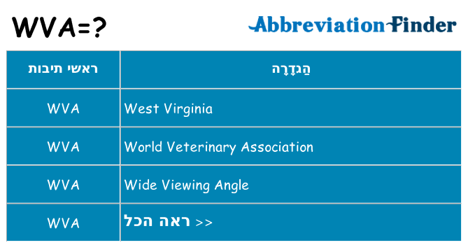 מה הפירוש wva