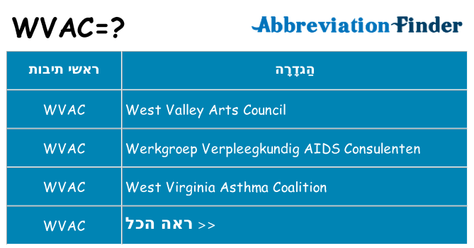 מה הפירוש wvac
