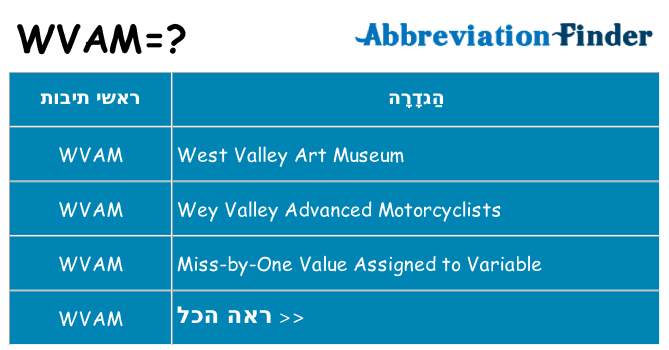 מה הפירוש wvam