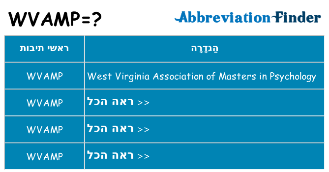 מה הפירוש wvamp
