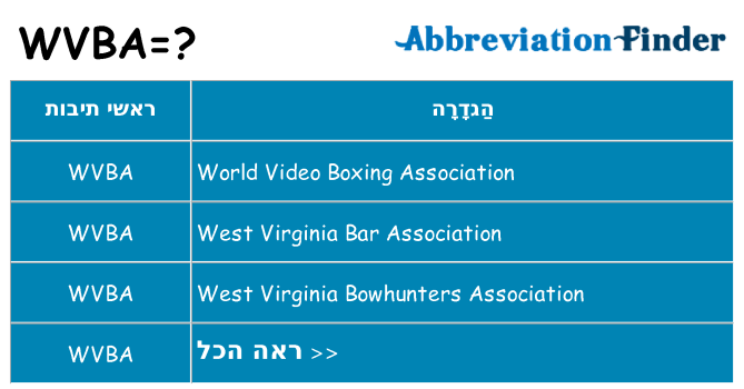 מה הפירוש wvba