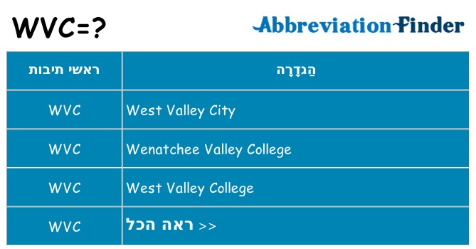 מה הפירוש wvc