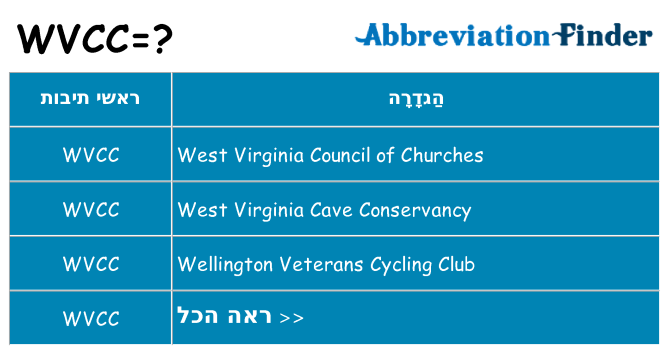 מה הפירוש wvcc