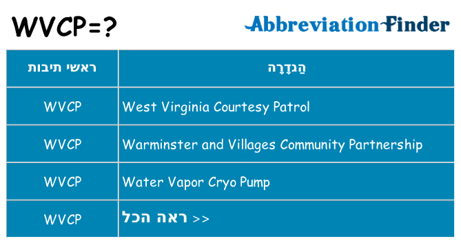 מה הפירוש wvcp