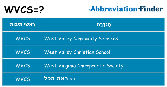 מה הפירוש wvcs