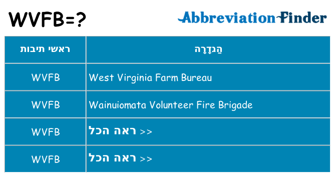 מה הפירוש wvfb