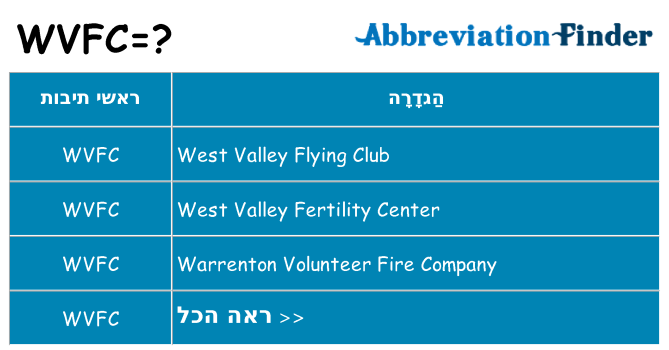 מה הפירוש wvfc
