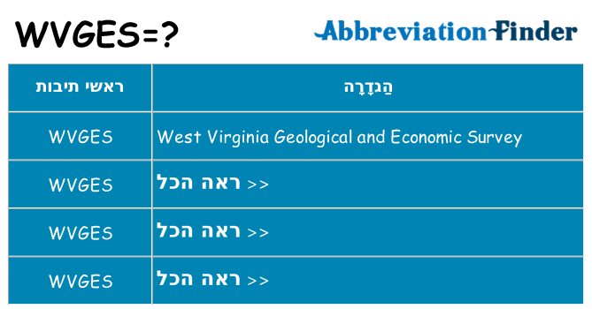 מה הפירוש wvges